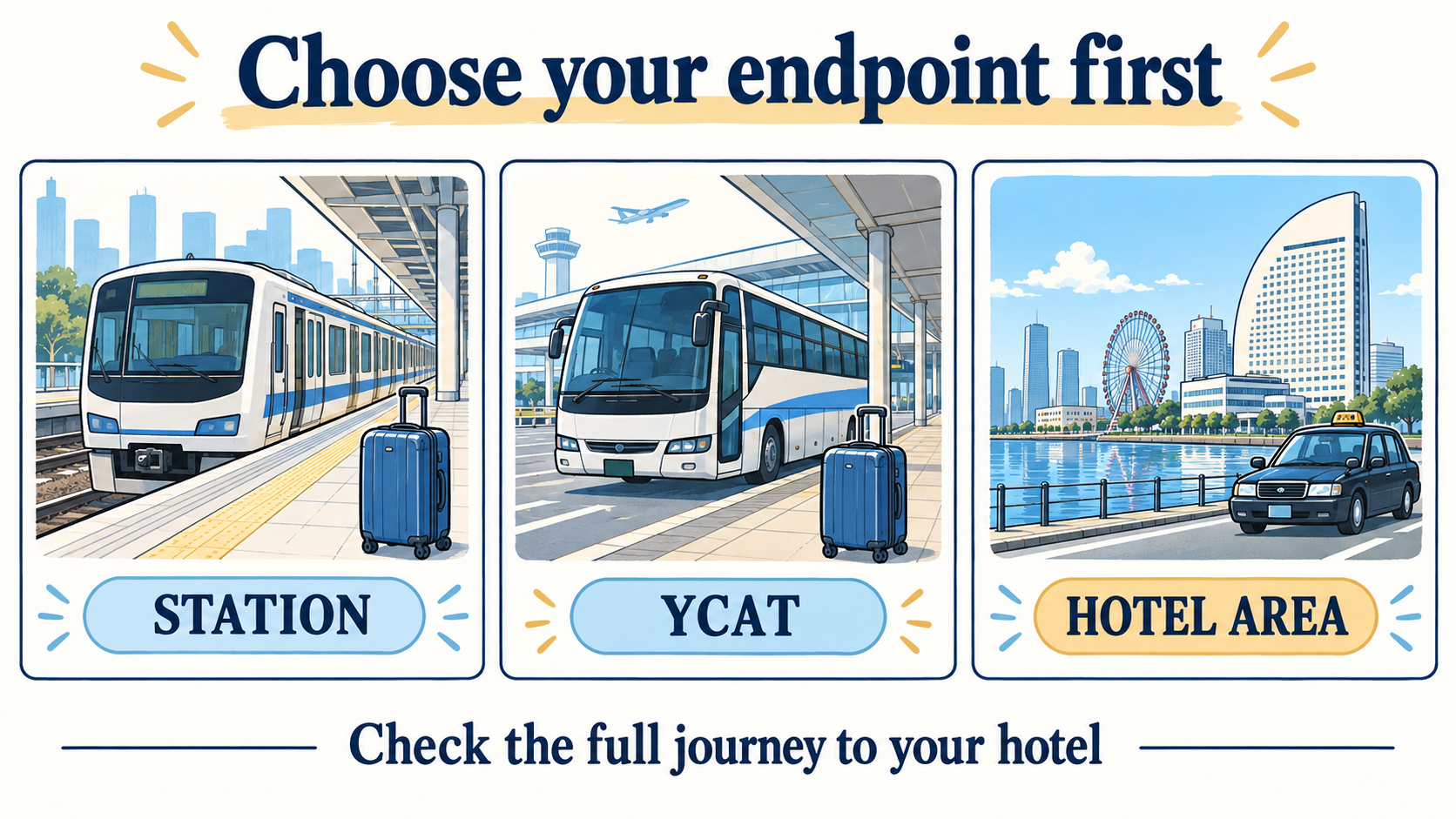 Choose the endpoint first: station, YCAT bus terminal, or hotel area